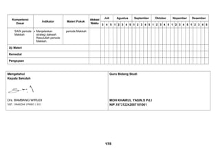 Kompetensi
Dasar
Indikator Materi Pokok
Alokasi
Waktu
Juli Agustus September Oktober Nopember Desember
3 4 5 1 2 3 4 5 1 2 3 4 5 1 2 3 4 5 1 2 3 4 5 1 2 3 4 5
SAW periode
Makkah
 Menjelaskan
strategi dakwah
Rasulullah periode
Makkah.
periode Makkah
Uji Materi
Remedial
Pengayaan
Mengetahui
Kepala Sekolah
Drs. BAMBANG WIRUDI
NIP. 19660204 199003 1 011
Guru Bidang Studi
MOH KHAIRUL YASIN.S Pd.I
NIP.197312242007101001
175
 