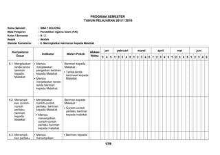 PROGRAM SEMESTER
TAHUN PELAJARAN 2015 / 2016
Nama Sekolah : SMA 1 BOJONG
Mata Pelajaran : Pendidikan Agama Islam (PAI)
Kelas / Semester : X / 2
Aspek : Akidah
Standar Kometensi : 8. Meningkatkan keimanan kepada Malaikat
Kompetensi
Dasar
Indikator Materi Pokok
Alokasi
Waktu
jan pebruari maret april mei juni
3 4 5 1 2 3 4 5 1 2 3 4 5 1 2 3 4 5 1 2 3 4 5 1 2 3 4 5
8.1 Menjelaskan
tanda-tanda
beriman
kepada
Malaikat
 Mampu
menjelaskan
pengertian beriman
kepada Malaikat
 Mampu
menjelaskan tanda-
tanda beriman
kepada Malaikat.
Beriman kepada
Malaikat :
 Tanda-tanda
berimaan kepada
Malaikat.
8.2 Menampil-
kan contoh-
contoh
perilaku
beriman
kepada
Malaikat
 Menjelaskan
contoh-contoh
perilaku beriman
kepada Malaikat
• Mampu
menampilkan
contoh-contoh
perilaku beriman
kepada malaikat.
Beriman kepada
Malaikat :
 Contoh-contoh
perilaku beriman
kepada malaikat
8.3 Menampil-
kan perilaku
 Mampu
menampilkan
 Beriman kepada
179
 
