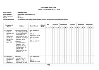 PROGRAM SEMESTER
TAHUN PELAJARAN 20 15 / 2016
Nama Sekolah : SMA 1 BOJONG
Mata Pelajaran : Pendidikan Agama Islam (PAI)
Kelas / Semester : X / 1
Aspek : Al-Qur’an
Standar Kometensi : 1. Memahami ayat-ayat Al-Qur’an tentang manusia dan tugasnya sebagai khalifah di bumi
Kompetensi
Dasar
Indikator Materi Pokok
Alokasi
Waktu
Juli Agustus September Oktober Nopember Desember
3 4 5 1 2 3 4 5 1 2 3 4 5 1 2 3 4 5 1 2 3 4 5 1 2 3 4 5
1.1 Membaca
Q.S. Al
Baqarah: 30,
Al-
Mukminum:
12-14, Az-
Zariyat: 56
dan An
Nahl : 78
 Mampu membaca
Q.S Al-Baqarah; 30,
Q.S. Al-Mukminun:
12-14; 56. Q.S.
AzZariyat: 56, dan
An Nahl: 78 dengan
baik dan benar.
 Mampu
mengidentifikasi
yajwid Q.S Al-
Baqarah; 30, Q.S.
Al-Mukminun: 12-
14; 56. Q.S.
AzZariyat: 56, dan
An Nahl: 78
 Q.S. Al-Baqarah:
30
 Q.S. Al-
Mukminun: 12-14
 Q.S. Az-Zariyat:
56
 Q.S. An Nahl: 78
1.2 Menyebut-
kan arti Q.S.
Al Baqarah:
30, Al-
Mukminun:
 Mampu
mengartikan per-
kata Q.S. Al-
Mukminun: 12-14,
Az-Zariyat; 56. dan
 Q.S. Al-Baqarah:
30
 Q.S. Al-
Mukminun: 12-14
162
 