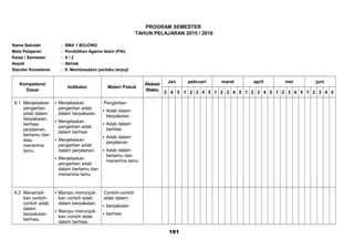 PROGRAM SEMESTER
TAHUN PELAJARAN 2015 / 2016
Nama Sekolah : SMA 1 BOJONG
Mata Pelajaran : Pendidikan Agama Islam (PAI)
Kelas / Semester : X / 2
Aspek : Akhlak
Standar Kometensi : 9. Membiasakan perilaku terpuji
Kompetensi
Dasar
Indikator Materi Pokok
Alokasi
Waktu
Jan pebruari maret april mei juni
3 4 5 1 2 3 4 5 1 2 3 4 5 1 2 3 4 5 1 2 3 4 5 1 2 3 4 5
9.1 Menjelaskan
pengertian
adab dalam
berpakaian,
berhias,
perjalanan,
bertamu dan
atau
menerima
tamu.
 Menjelaskan
pengertian adab
dalam berpakaian.
 Menjelaskan
pengertian adab
dalam berhias
 Menjelaskan
pengertian adab
dalam perjalanan.
 Menjelaskan
pengertian adab
dalam bertamu dan
menerima tamu
Pengertian:
 Adab dalam
berpakaian.
 Adab dalam
berhias
 Adab dalam
perjalanan
 Adab dalam
bertamu dan
menerima tamu
9.2 Menampil-
kan contoh-
contoh adab
dalam
berpakaian,
berhias,
 Mampu menunjuk-
kan contoh adab
dalam berpakaian.
 Mampu menunjuk-
kan contoh adab
dalam berhias.
Contoh-contoh
adab dalam :
 berpakaian
 berhias
181
 