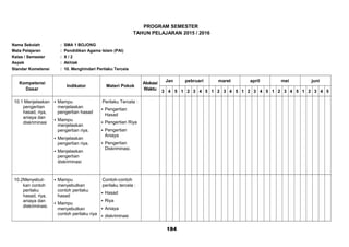 PROGRAM SEMESTER
TAHUN PELAJARAN 2015 / 2016
Nama Sekolah : SMA 1 BOJONG
Mata Pelajaran : Pendidikan Agama Islam (PAI)
Kelas / Semester : X / 2
Aspek : Akhlak
Standar Kometensi : 10. Menghindari Perilaku Tercela
Kompetensi
Dasar
Indikator Materi Pokok
Alokasi
Waktu
Jan pebruari maret april mei juni
3 4 5 1 2 3 4 5 1 2 3 4 5 1 2 3 4 5 1 2 3 4 5 1 2 3 4 5
10.1 Menjelaskan
pengertian
hasad, riya,
aniaya dan
diskriminasi
 Mampu
menjelaskan
pengertian hasad
 Mampu
menjelaskan
pengertian riya.
 Menjelaskan
pengertian riya.
 Menjelaskan
pengertian
diskriminasi
Perilaku Tercela :
 Pengertian
Hasad
 Pengertian Riya
 Pengertian
Aniaya
 Pengertian
Diskriminasi.
10.2Menyebut-
kan contoh
perilaku
hasad, riya,
aniaya dan
diskriminasi.
 Mampu
menyebutkan
contoh perilaku
hasad
 Mampu
menyebutkan
contoh perilaku riya
Contoh-contoh
perilaku tercela :
 Hasad
 Riya
 Aniaya
 diskriminasi
184
 