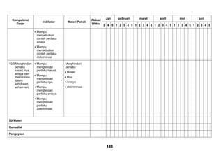 Kompetensi
Dasar
Indikator Materi Pokok
Alokasi
Waktu
Jan pebruari maret april mei juni
3 4 5 1 2 3 4 5 1 2 3 4 5 1 2 3 4 5 1 2 3 4 5 1 2 3 4 5
 Mampu
menyebutkan
contoh perilaku
aniaya
 Mampu
menyebutkan
contoh perilaku
diskriminasi
10.3 Menghindari
perilaku
hasad, riya,
aniaya dan
diskriminasi
dalam
kehidupan
sehari-hari.
 Mampu
menghindari
perilaku hasad.
 Mampu
menghindari
perilaku riya.
 Mampu
menghindari
perilaku aniaya.
 Mampu
menghindari
perilaku
diskriminasi.
Menghindari
perilaku:
 Hasad
 Riya
 Aniaya
 diskriminasi
Uji Materi
Remedial
Pengayaan
185
 