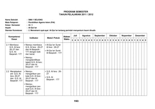 PROGRAM SEMESTER
TAHUN PELAJARAN 2011 / 2012
Nama Sekolah : SMA 1 BOJONG
Mata Pelajaran : Pendidikan Agama Islam (PAI)
Kelas / Semester : XI / 1
Aspek : Al-Qur’an
Standar Kometensi : 2. Memahami ayat-ayat Al-Qur’an tentang perintah menyantuni kaum dhuafa
Kompetensi
Dasar
Indikator Materi Pokok
Alokasi
Waktu
Juli Agustus September Oktober Nopember Desember
3 4 5 1 2 3 4 5 1 2 3 4 5 1 2 3 4 5 1 2 3 4 5 1 2 3 4 5
2.1 Membaca
Q.S. Al Isra:
26–27 dan
Q.S. Al-
Baqarah: 177
 Mampu membaca
Q.S. Al Isra : 26-27
dan Al Baqarah :
177 dengan baik
dan benar
 Mampu
mengidentifikasi
tajwid Q.S. Al Isra :
26-27 dan Al
Baqarah : 177
 Al-Qur’an Surat
Al Isra : 26-27
 Al-Qur’an Surat
Al Baqarah : 177
2.2 Menjelaskan
arti Q.S. Al-
Isra: 26-27
dan Q.S. Al
Baqarah: 177
 Mampu
mengartikan per-
kata Q.S. Al Isra :
26-27 dan Al
Baqarah : 177
 Mampu
mengartikan per-
ayat Q.S. Al Isra :
26-27 dan Al
Baqarah : 177
 Q.S. Al Isra : 26-
27
 Q.S. Al
Baqarah : 177
193
 