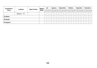 Kompetensi
Dasar
Indikator Materi Pokok
Alokasi
Waktu
Juli Agustus September Oktober Nopember Desember
3 4 5 1 2 3 4 5 1 2 3 4 5 1 2 3 4 5 1 2 3 4 5 1 2 3 4 5
Baqarah : 177
Uji Materi
Remedial
Pengayaan
195
 