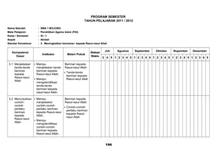 PROGRAM SEMESTER
TAHUN PELAJARAN 2011 / 2012
Nama Sekolah : SMA 1 BOJONG
Mata Pelajaran : Pendidikan Agama Islam (PAI)
Kelas / Semester : XI / 1
Aspek : Akidah
Standar Kometensi : 3. Meningkatkan keimanan kepada Rasul-rasul Allah
Kompetensi
Dasar
Indikator Materi Pokok
Alokasi
Waktu
Juli Agustus September Oktober Nopember Desember
3 4 5 1 2 3 4 5 1 2 3 4 5 1 2 3 4 5 1 2 3 4 5 1 2 3 4 5
3.1 Menjelaskan
tanda-tanda
beriman
kepada
Rasul-rasul
Allah
 Mampu
menjelaskan tanda
beriman kepada
Rasul-rasul Allah.
 Mampu
mengidentifikasi
tanda-tanda
beriman kepada
rasul-rasul Allah.
Beriman kepada
Rasul-rasul Allah:
 Tanda-tanda
beriman kepada
Rasul-rasul Allah
3.2 Menunjukkan
contoh-
contoh
perilaku
beriman
kepada
Rasul-rasul
Allah
 Mampu
menjelaskan
contoh-contoh
perilaku beriman
kepada Rasul-rasul
Allah.
 Mampu
mengidentifikasi
contoh-contoh
beriman kepada
Rasul-rasul Allah.
Beriman kepada
Rasul-rasul Allah:
 Contoh-contoh
perilaku beriman
kepada Rasul-
rasul Allah
196
 