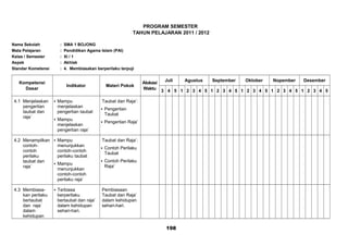 PROGRAM SEMESTER
TAHUN PELAJARAN 2011 / 2012
Nama Sekolah : SMA 1 BOJONG
Mata Pelajaran : Pendidikan Agama Islam (PAI)
Kelas / Semester : XI / 1
Aspek : Akhlak
Standar Kometensi : 4. Membiasakan berperilaku terpuji
Kompetensi
Dasar
Indikator Materi Pokok
Alokasi
Waktu
Juli Agustus September Oktober Nopember Desember
3 4 5 1 2 3 4 5 1 2 3 4 5 1 2 3 4 5 1 2 3 4 5 1 2 3 4 5
4.1 Menjelaskan
pengertian
taubat dan
raja`
 Mampu
menjelaskan
pengertian taubat
 Mampu
menjelaskan
pengertian raja’
Taubat dan Raja’:
 Pengertian
Taubat
 Pengertian Raja’
4.2 Menampilkan
contoh-
contoh
perilaku
taubat dan
raja`
 Mampu
menunjukkan
contoh-contoh
perilaku taubat
 Mampu
menunjukkan
contoh-contoh
perilaku raja’
Taubat dan Raja’:
 Contoh Perilaku
Taubat
 Contoh Perilaku
Raja’
4.3 Membiasa-
kan perilaku
bertaubat
dan raja`
dalam
kehidupan
 Terbiasa
berperilaku
bertaubat dan raja’
dalam kehidupan
sehari-hari.
Pembiasaan
Taubat dan Raja’
dalam kehidupan
sehari-hari.
198
 
