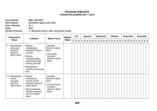 PROGRAM SEMESTER
TAHUN PELAJARAN 2011 / 2012
Nama Sekolah : SMA 1 BOJONG
Mata Pelajaran : Pendidikan Agama Islam (PAI)
Kelas / Semester : XI / 1
Aspek : Fikih
Standar Kometensi : 5. Memahami hukum Islam tentang Mu’amalah
Kompetensi
Dasar
Indikator Materi Pokok
Alokasi
Waktu
Juli Agustus September Oktober Nopember Desember
3 4 5 1 2 3 4 5 1 2 3 4 5 1 2 3 4 5 1 2 3 4 5 1 2 3 4 5
5.1 Menjelaskan
asas-asas
transaksi
ekonomi
dalam Islam
 Mampu
menjelaskan
ketentuan hukum
jual beli.
 Mampu
mengemukakan
dalil tentang dalil
tentang jual beli.
 Menjelaskan
macam-macam jual
beli.
Transaksi
Ekonomi dalam
Islam:
 Asas-asas
transaksi
ekonomi dalam
Islam
5.2 Memberikan
contoh
transaksi
ekonomi
dalam Islam
 Mampu
memberikan
contoh-contoh
transaksi ekonomi
dalam Islam.
 Mempraktekkan
tentang transaksi
ekonomi dalam
Islam
Transaksi
Ekonomi dalam
Islam:
 Contoh-contoh
transaksi
ekonomi dalam
Islam.
200
 