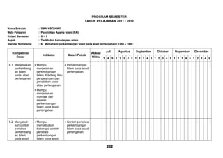 PROGRAM SEMESTER
TAHUN PELAJARAN 2011 / 2012.
Nama Sekolah : SMA 1 BOJONG
Mata Pelajaran : Pendidikan Agama Islam (PAI)
Kelas / Semester : XI / 1
Aspek : Tarikh dan Kebudayaan Islam
Standar Kometensi : 6. Memahami perkembangan Islam pada abad pertengahan ( 1250 – 1800 )
Kompetensi
Dasar
Indikator Materi Pokok
Alokasi
Waktu
Juli Agustus September Oktober Nopember Desember
3 4 5 1 2 3 4 5 1 2 3 4 5 1 2 3 4 5 1 2 3 4 5 1 2 3 4 5
6.1 Menjelaskan
perkembang
an Islam
pada abad
pertengahan
 Mampu
menjelaskan
perkembangan
Islam di bidang ilmu
pengetahuan dan
peradaban pada
abad pertengahan.
 Mampu
menjelaskan
manfaat dari
sejarah
perkembangan
Islam pada abad
pertengahan
 Perkembangan
Islam pada abad
pertengahan.
6.2 Menyebut-
kan contoh
peristiwa
perkembang
an Islam
pada abad
 Mampu
menyebutkan
beberapa contoh
peristiwa
perkembangan
Islam pada abad
 Contoh peristiwa
perkembangan
Islam pada abad
pertengahan.
202
 
