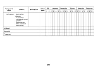 Kompetensi
Dasar
Indikator Materi Pokok
Alokasi
Waktu
Juli Agustus September Oktober Nopember Desember
3 4 5 1 2 3 4 5 1 2 3 4 5 1 2 3 4 5 1 2 3 4 5 1 2 3 4 5
pertengahan pertengahan.
 Mampu
menjelaskan
manfaat dari contoh
peristiwa
perkembangan
Islam pada abad
pertengahan
Uji Materi
Remedial
Pengayaan
203
 