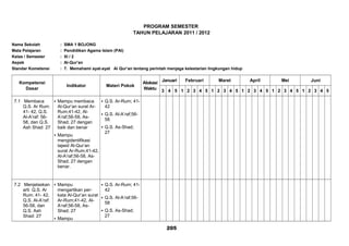PROGRAM SEMESTER
TAHUN PELAJARAN 2011 / 2012
Nama Sekolah : SMA 1 BOJONG
Mata Pelajaran : Pendidikan Agama Islam (PAI)
Kelas / Semester : XI / 2
Aspek : Al-Qur’an
Standar Kometensi : 7. Memahami ayat-ayat Al Qur’an tentang perintah menjaga kelestarian lingkungan hidup
Kompetensi
Dasar
Indikator Materi Pokok
Alokasi
Waktu
Januari Februari Maret April Mei Juni
3 4 5 1 2 3 4 5 1 2 3 4 5 1 2 3 4 5 1 2 3 4 5 1 2 3 4 5
7.1 Membaca
Q.S. Ar Rum:
41- 42, Q.S.
Al-A’raf: 56-
58, dan Q.S.
Ash Shad: 27
 Mampu membaca
Al-Qur’an surat Ar-
Rum;41-42, Al-
A’raf;56-58, As-
Shad; 27 dengan
baik dan benar
 Mampu
mengidentifikasi
tajwid Al-Qur’an
surat Ar-Rum;41-42,
Al-A’raf;56-58, As-
Shad; 27 dengan
benar.
 Q.S. Ar-Rum; 41-
42
 Q.S. Al-A’raf;56-
58
 Q.S. As-Shad;
27
7.2 Menjelaskan
arti Q.S. Ar
Rum: 41- 42,
Q.S. Al-A’raf:
56-58, dan
Q.S. Ash
Shad: 27
 Mampu
mengartikan per-
kata Al-Qur’an surat
Ar-Rum;41-42, Al-
A’raf;56-58, As-
Shad; 27
 Mampu
 Q.S. Ar-Rum; 41-
42
 Q.S. Al-A’raf;56-
58
 Q.S. As-Shad;
27
205
 