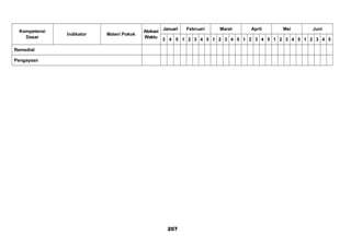 Kompetensi
Dasar
Indikator Materi Pokok
Alokasi
Waktu
Januari Februari Maret April Mei Juni
3 4 5 1 2 3 4 5 1 2 3 4 5 1 2 3 4 5 1 2 3 4 5 1 2 3 4 5
Remedial
Pengayaan
207
 