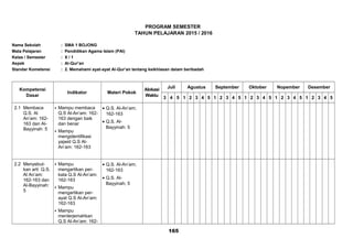PROGRAM SEMESTER
TAHUN PELAJARAN 2015 / 2016
Nama Sekolah : SMA 1 BOJONG
Mata Pelajaran : Pendidikan Agama Islam (PAI)
Kelas / Semester : X / 1
Aspek : Al-Qur’an
Standar Kometensi : 2. Memahami ayat-ayat Al-Qur’an tentang keikhlasan dalam beribadah
Kompetensi
Dasar
Indikator Materi Pokok
Alokasi
Waktu
Juli Agustus September Oktober Nopember Desember
3 4 5 1 2 3 4 5 1 2 3 4 5 1 2 3 4 5 1 2 3 4 5 1 2 3 4 5
2.1 Membaca
Q.S. Al
An’am: 162-
163 dan Al-
Bayyinah: 5
 Mampu membaca
Q.S Al-An’am: 162-
163 dengan baik
dan benar
 Mampu
mengidentifikasi
yajwid Q.S Al-
An’am: 162-163
• Q.S. Al-An’am;
162-163
• Q.S. Al-
Bayyinah: 5
2.2 Menyebut-
kan arti Q.S.
Al An’am:
162-163 dan
Al-Bayyinah:
5
 Mampu
mengartikan per-
kata Q.S Al-An’am:
162-163
 Mampu
mengartikan per-
ayat Q.S Al-An’am:
162-163
 Mampu
menterjemahkan
Q.S Al-An’am: 162-
• Q.S. Al-An’am;
162-163
• Q.S. Al-
Bayyinah; 5
165
 