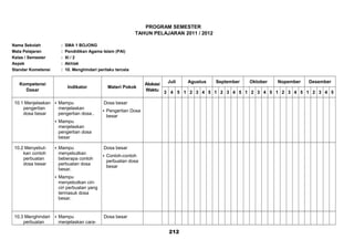 PROGRAM SEMESTER
TAHUN PELAJARAN 2011 / 2012
Nama Sekolah : SMA 1 BOJONG
Mata Pelajaran : Pendidikan Agama Islam (PAI)
Kelas / Semester : XI / 2
Aspek : Akhlak
Standar Kometensi : 10. Menghindari perilaku tercela
Kompetensi
Dasar
Indikator Materi Pokok
Alokasi
Waktu
Juli Agustus September Oktober Nopember Desember
3 4 5 1 2 3 4 5 1 2 3 4 5 1 2 3 4 5 1 2 3 4 5 1 2 3 4 5
10.1 Menjelaskan
pengertian
dosa besar
 Mampu
menjelaskan
pengertian dosa..
 Mampu
menjelaskan
pengertian dosa
besar
Dosa besar
 Pengertian Dosa
besar
10.2 Menyebut-
kan contoh
perbuatan
dosa besar
 Mampu
menyebutkan
beberapa contoh
perbuatan dosa
besar.
 Mampu
menyebutkan ciri-
ciri perbuatan yang
termasuk dosa
besar.
Dosa besar
 Contoh-contoh
perbuatan dosa
besar
10.3 Menghindari
perbuatan
 Mampu
menjelaskan cara-
Dosa besar
212
 
