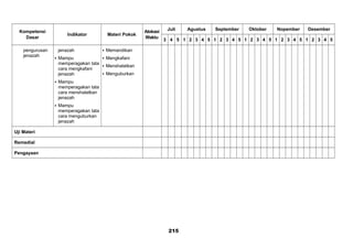 Kompetensi
Dasar
Indikator Materi Pokok
Alokasi
Waktu
Juli Agustus September Oktober Nopember Desember
3 4 5 1 2 3 4 5 1 2 3 4 5 1 2 3 4 5 1 2 3 4 5 1 2 3 4 5
pengurusan
jenazah
jenazah
 Mampu
memperagakan tata
cara mengkafani
jenazah
 Mampu
memperagakan tata
cara menshalatkan
jenazah
 Mampu
memperagakan tata
cara menguburkan
jenazah
 Memandikan
 Mengkafani
 Menshalatkan
 Menguburkan
Uji Materi
Remedial
Pengayaan
215
 