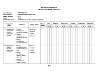 PROGRAM SEMESTER
TAHUN PELAJARAN 2011 / 2012
Nama Sekolah : SMA 1 BOJONG
Mata Pelajaran : Pendidikan Agama Islam (PAI)
Kelas / Semester : XI / 2
Aspek : Fikih
Standar Kometensi : 12. Memahami khutbah, tabligh, dan dakwah
Kompetensi
Dasar
Indikator Materi Pokok
Alokasi
Waktu
Juli Agustus September Oktober Nopember Desember
3 4 5 1 2 3 4 5 1 2 3 4 5 1 2 3 4 5 1 2 3 4 5 1 2 3 4 5
12.1 Menjelaskan
pengertian
khutbah,
tabligh, dan
dakwah
 Mampu
menjelaskan
pengertian khutbah.
 Mampu
menjelaskan
pengertian tabligh
 Mampu
menjelaskan
pengertian dakwah.
Pengertian :
 Khutbah
 Tabligh
 Dakwah
12.2 Menjelaskan
tatacara
khutbah,
tabligh, dan
dakwah
 Mampu
menjelaskan tata
cara khutbah yang
baik
 Mampu
menjelaskan
tatacara tabligh
yang baik
 Mampu
menjelaskan
tatacara dakwah
Tatacara :
 Khutbah
 Tabligh
 Dakwah
216
 