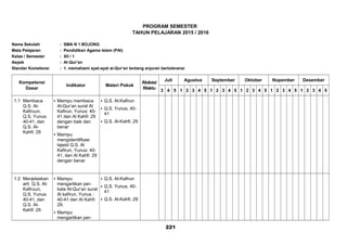 PROGRAM SEMESTER
TAHUN PELAJARAN 2015 / 2016
Nama Sekolah : SMA N 1 BOJONG
Mata Pelajaran : Pendidikan Agama Islam (PAI)
Kelas / Semester : XII / 1
Aspek : Al-Qur’an
Standar Kometensi : 1. memahami ayat-ayat al-Qur’an tentang anjuran bertoleransi
Kompetensi
Dasar
Indikator Materi Pokok
Alokasi
Waktu
Juli Agustus September Oktober Nopember Desember
3 4 5 1 2 3 4 5 1 2 3 4 5 1 2 3 4 5 1 2 3 4 5 1 2 3 4 5
1.1 Membaca
Q.S. Al-
Kafiruun,
Q.S. Yunus:
40-41, dan
Q.S. Al-
Kahfi: 29
 Mampu membaca
Al-Qur’an surat Al
Kafirun, Yunus: 40-
41 dan Al Kahfi: 29
dengan baik dan
benar
 Mampu
mengidentifikasi
tajwid Q.S. Al
Kafirun, Yunus: 40-
41, dan Al Kahfi: 29
dengan benar
 Q.S. Al-Kafirun
 Q.S. Yunus; 40-
41
 Q.S. Al-Kahfi; 29
1.2 Menjelaskan
arti Q.S. Al-
Kafiruun,
Q.S. Yunus:
40-41, dan
Q.S. Al-
Kahfi: 29
 Mampu
mengartikan per-
kata Al-Qur’an surat
Al kafirun, Yunus :
40-41 dan Al Kahfi:
29.
 Mampu
mengartikan per-
 Q.S. Al-Kafirun
 Q.S. Yunus; 40-
41
 Q.S. Al-Kahfi; 29
221
 