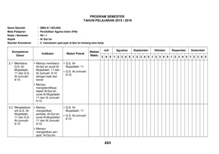 PROGRAM SEMESTER
TAHUN PELAJARAN 2015 / 2016
Nama Sekolah : SMA N 1 BOJNG
Mata Pelajaran : Pendidikan Agama Islam (PAI)
Kelas / Semester : XII / 1
Aspek : Al Qur’an
Standar Kometensi : 2. memahami ayat-ayat al-Qur’an tentang etos kerja
Kompetensi
Dasar
Indikator Materi Pokok
Alokasi
Waktu
Juli Agustus September Oktober Nopember Desember
3 4 5 1 2 3 4 5 1 2 3 4 5 1 2 3 4 5 1 2 3 4 5 1 2 3 4 5
2.1 Membaca
Q.S. Al-
Mujadalah:
11 dan Q.S.
Al-Jumuah:
9-10
 Mampu membaca
Al-Qur’an surat Al
Mujadalah: 11 dan
Al Jumuah: 9-10
dengan baik dan
benar
 Mampu
mengidentifikasi
tajwid Al-Qur’an
surat Al Mujadalah:
11 dan Al Jumuah:
9-10.
 Q.S. Al-
Mujadalah: 11
 Q.S. Al-Jumuah:
9-10
2.2 Menjelaskan
arti Q.S. Al-
Mujadalah:
11 dan Q.S.
Al-Jumuah:
9-10
 Mampu
mengartikan
perkata Al-Qur’an
surat Al Mujadalah:
11 dan Al Jumuah:
9-10.
 Mampu
mengartikan per-
ayat Al-Qur’an
 Q.S. Al-
Mujadalah: 11
 Q.S. Al-Jumuah:
9-10
223
 