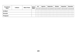 Kompetensi
Dasar
Indikator Materi Pokok
Alokasi
Waktu
Juli Agustus September Oktober Nopember Desember
3 4 5 1 2 3 4 5 1 2 3 4 5 1 2 3 4 5 1 2 3 4 5 1 2 3 4 5
Uji Materi
Remedial
Pengayaan
225
 