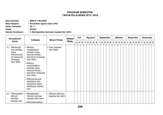 PROGRAM SEMESTER
TAHUN PELAJARAN 2015 / 2016
Nama Sekolah : SMA N 1 BOJONG
Mata Pelajaran : Pendidikan Agama Islam (PAI)
Kelas / Semester : XII / 1
Aspek : Akidah
Standar Kometensi : 3. Meningkatkan keimanan kepada Hari Akhir
Kompetensi
Dasar
Indikator Materi Pokok
Alokasi
Waktu
Juli Agustus September Oktober Nopember Desember
3 4 5 1 2 3 4 5 1 2 3 4 5 1 2 3 4 5 1 2 3 4 5 1 2 3 4 5
3.1 Menampil-
kan perilaku
yang
mencermink
an keimanan
terhadap
Hari Akhir
 Mampu
menjelaskan
perilaku yang
mencerminkan
keimanan terhadap
Hari Akhir.
 Mampu
menampilkan
perilaku yang
mencerminkan
keimanan terhadap
Hari Akhir.
 Memperbanyak
beribadah dan
bertaubat dalam
kehidupan sehari-
hari
 Iman kepada
Hari Akhir.
3.2 Menerapkan
hikmah
beriman
kepada Hari
 Menjelaskan
hikmah beriman
kepada Hari Akhir.
 Mendeskripsikan
 Hikmah beriman
kepada hari akhir
226
 