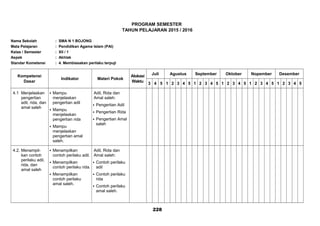 PROGRAM SEMESTER
TAHUN PELAJARAN 2015 / 2016
Nama Sekolah : SMA N 1 BOJONG
Mata Pelajaran : Pendidikan Agama Islam (PAI)
Kelas / Semester : XII / 1
Aspek : Akhlak
Standar Kometensi : 4. Membiasakan perilaku terpuji
Kompetensi
Dasar
Indikator Materi Pokok
Alokasi
Waktu
Juli Agustus September Oktober Nopember Desember
3 4 5 1 2 3 4 5 1 2 3 4 5 1 2 3 4 5 1 2 3 4 5 1 2 3 4 5
4.1 Menjelaskan
pengertian
adil, rida, dan
amal saleh
 Mampu
menjelaskan
pengertian adil
 Mampu
menjelaskan
pengertian rida
 Mampu
menjelaskan
pengertian amal
saleh.
Adil, Rida dan
Amal saleh:
 Pengertian Adil
 Pengertian Rida
 Pengertian Amal
saleh
4.2. Menampil-
kan contoh
perilaku adil,
rida, dan
amal saleh
 Menampilkan
contoh perilaku adil.
 Menampilkan
contoh perilaku rida.
 Menampilkan
contoh perilaku
amal saleh.
Adil, Rida dan
Amal saleh:
 Contoh perilaku
adil
 Contoh perilaku
rida
 Contoh perilaku
amal saleh.
228
 