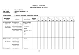 PROGRAM SEMESTER
TAHUN PELAJARAN 2015 / 2016
Nama Sekolah : SMA N 1 BOJONG
Mata Pelajaran : Pendidikan Agama Islam (PAI)
Kelas / Semester : XII / 1
Aspek : Fikih
Standar Kometensi : 5. Memahami hukum Islam tentang Hukum Keluarga.
Kompetensi
Dasar
Indikator Materi Pokok
Alokasi
Waktu
Juli Agustus September Oktober Nopember Desember
3 4 5 1 2 3 4 5 1 2 3 4 5 1 2 3 4 5 1 2 3 4 5 1 2 3 4 5
5.1 Menjelaskan
ketentuan
hukum
perkawinan
dalam Islam
 Menjelaskan
ketentuan hukum
Islam tentang nikah
 Menjelaskan hukum
Islam tentang talak
 Menjelaskan hukum
Islam tentang ruju’.
Ketentuan hukum
pernikahan dalam
Islam
 Rukun nikah
 Muhrim
 Kewajiban suami
istri.
 Talak
 Ruju’
5.2 Menjelaskan
hikmah
perkawinan
 Menjelaskan
hikmah nikah
 Menjelaskan
hikmah talak
 Menjelaskan
hikmah ruju’.
 Hikmah
perkawinan
5.3 Menjelaskan  Menjelaskan  Ketentuan
230
 