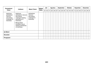 Kompetensi
Dasar
Indikator Materi Pokok
Alokasi
Waktu
Juli Agustus September Oktober Nopember Desember
3 4 5 1 2 3 4 5 1 2 3 4 5 1 2 3 4 5 1 2 3 4 5 1 2 3 4 5
ketentuan
perkawinan
menurut
perundang-
undangan di
Indonesia
ketentuan
perkawinan menurut
perundang-
undangan tentang
perkawinan di
Indonesia.
 Menguraikan
kompilasi hukum
tentang perkawinan
di Indonesia.
perkawinan
menurut
perundang-
undangan di
Indonesia.
Uji Materi
Remedial
Pengayaan
231
 