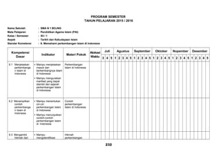 PROGRAM SEMESTER
TAHUN PELAJARAN 2015 / 2016
Nama Sekolah : SMA N 1 BOJNG
Mata Pelajaran : Pendidikan Agama Islam (PAI)
Kelas / Semester : XII / 1
Aspek : Tarikh dan Kebudayaan Islam
Standar Kometensi : 6. Memahami perkembangan Islam di Indonesia
Kompetensi
Dasar
Indikator Materi Pokok
Alokasi
Waktu
Juli Agustus September Oktober Nopember Desember
3 4 5 1 2 3 4 5 1 2 3 4 5 1 2 3 4 5 1 2 3 4 5 1 2 3 4 5
6.1 Menjelaskan
perkembanga
n Islam di
Indonesia
 Mampu menjelaskan
masuk dan
berkembangnya Islam
di Indonesia
 Mampu menguraikan
manfaat yang dapat
diambil dari sejarah
perkembangan Islam
di Indonesia.
Perkembangan
Islam di Indonesia.
6.2 Menampilkan
contoh
perkembanga
n Islam di
Indonesia
 Mampu menentukan
ciri-ciri
perkembangan Islam
di Indonesia
 Mampu menunjukkan
contoh-contoh
perkembangan Islam
di Indonesia
Contoh
perkembangan
Islam di Indonesia
6.3 Mengambil
hikmah dari
 Mampu
mengidentifikasi
Hikmah
perkembangan
232
 