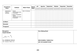 Kompetensi
Dasar
Indikator Materi Pokok
Alokasi
Waktu
Juli Agustus September Oktober Nopember Desember
3 4 5 1 2 3 4 5 1 2 3 4 5 1 2 3 4 5 1 2 3 4 5 1 2 3 4 5
perkembanga
n Islam di
Indonesia
hikmah
perkembangan Islam
di Indonesia.
 Mampu menjelaskan
hikmah
perkembangan Islam
di Indonesia.
Islam di Indonesia.
Uji Materi
Remedial
Pengayaan
Mengetahui
Kepala Sekolah
Drs. BAMBANG WIRUDI
NIP. 19660204 199003 1 011
Guru Bidang Studi
MOH KHAIRUL YASIN.S Pd.I
NIP.197312242007101001
233
 