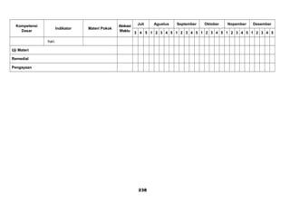 Kompetensi
Dasar
Indikator Materi Pokok
Alokasi
Waktu
Juli Agustus September Oktober Nopember Desember
3 4 5 1 2 3 4 5 1 2 3 4 5 1 2 3 4 5 1 2 3 4 5 1 2 3 4 5
hari.
Uji Materi
Remedial
Pengayaan
238
 