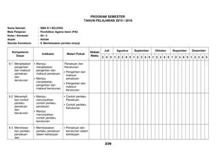 PROGRAM SEMESTER
TAHUN PELAJARAN 2015 / 2016
Nama Sekolah : SMA N 1 BOJONG
Mata Pelajaran : Pendidikan Agama Islam (PAI)
Kelas / Semester : XII / 2
Aspek : Akhlak
Standar Kometensi : 9. Membiasakan perilaku terpuji
Kompetensi
Dasar
Indikator Materi Pokok
Alokasi
Waktu
Juli Agustus September Oktober Nopember Desember
3 4 5 1 2 3 4 5 1 2 3 4 5 1 2 3 4 5 1 2 3 4 5 1 2 3 4 5
9.1 Menjelaskan
pengertian
dan maksud
persatuan
dan
kerukunan
 Mampu
menjelaskan
pengertian dan
maksud persatuan.
 Mampu
menjelaskan
pengertian dan
maksud kerukunan.
Persatuan dan
Kerukunan:
 Pengertian dan
maksud
persatuan.
 Pengertian dan
maksud
kerukunan
9.2 Menampil-
kan contoh
perilaku
persatuan
dan
kerukunan
 Mampu
menunjukkan
contoh perilaku
persatuan.
 Mampu
menunjukkan
contoh perilaku
kerukunan
 Contoh perilaku
Persatuan
 Contoh perilaku
Kerukunan
9.3 Membiasa-
kan perilaku
persatuan
dan
 Membiasakan
perilaku persatuan
dalam kehidupan
 Persatuan dan
kerukunan dalam
kehidupan
239
 