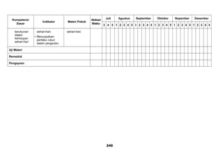 Kompetensi
Dasar
Indikator Materi Pokok
Alokasi
Waktu
Juli Agustus September Oktober Nopember Desember
3 4 5 1 2 3 4 5 1 2 3 4 5 1 2 3 4 5 1 2 3 4 5 1 2 3 4 5
kerukunan
dalam
kehidupan
sehari-hari
sehari-hari.
 Menunjukkan
perilaku rukun
dalam pergaulan.
sehari-hari.
Uji Materi
Remedial
Pengayaan
240
 