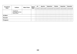 Kompetensi
Dasar
Indikator Materi Pokok
Alokasi
Waktu
Juli Agustus September Oktober Nopember Desember
3 4 5 1 2 3 4 5 1 2 3 4 5 1 2 3 4 5 1 2 3 4 5 1 2 3 4 5
menghitung
pembagian warisan
secara Islam
Uji Materi
Remedial
Pengayaan
244
 