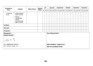 Kompetensi
Dasar
Indikator Materi Pokok
Alokasi
Waktu
Juli Agustus September Oktober Nopember Desember
3 4 5 1 2 3 4 5 1 2 3 4 5 1 2 3 4 5 1 2 3 4 5 1 2 3 4 5
an Islam di
dunia
perkembangan
Islam di dunia.
 Mampu
menjelaskan
hikmah
perkembangan
Islam di dunia.
Uji Materi
Remedial
Pengayaan
Mengetahui
Kepala Sekolah
Drs. BAMBANG WIRUDI
NIP. 19660204 199003 1 011
Guru Bidang Studi
MOH KHAIRUL YASIN.S Pd.I
NIP.197312242007101001
246
 