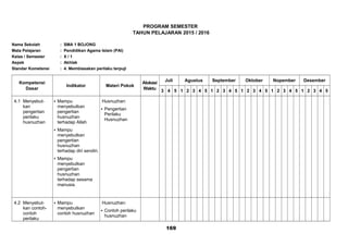 PROGRAM SEMESTER
TAHUN PELAJARAN 2015 / 2016
Nama Sekolah : SMA 1 BOJONG
Mata Pelajaran : Pendidikan Agama Islam (PAI)
Kelas / Semester : X / 1
Aspek : Akhlak
Standar Kometensi : 4. Membiasakan perilaku terpuji
Kompetensi
Dasar
Indikator Materi Pokok
Alokasi
Waktu
Juli Agustus September Oktober Nopember Desember
3 4 5 1 2 3 4 5 1 2 3 4 5 1 2 3 4 5 1 2 3 4 5 1 2 3 4 5
4.1 Menyebut-
kan
pengertian
perilaku
husnuzhan
 Mampu
menyebutkan
pengertian
husnuzhan
terhadap Allah
 Mampu
menyebutkan
pengertian
husnuzhan
terhadap diri sendiri.
 Mampu
menyebutkan
pengertian
husnuzhan
terhadap sesama
manusia.
Husnuzhan:
 Pengertian
Perilaku
Husnuzhan
4.2 Menyebut-
kan contoh-
contoh
perilaku
 Mampu
menyebutkan
contoh husnuzhan
Husnuzhan:
 Contoh perilaku
husnuzhan
169
 