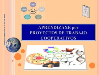 Aprendizaje
Cooperativo
en
el
IES
Pino
Manso
 