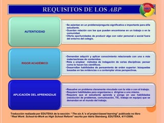 •Se asientan en un problema/pregunta significativa o importante para el/la
estudiante.
•Guardan relación con los que pueden encontrarse en un trabajo o en la
comunidad.
•Oferta oportunidades de producir algo con valor personal o social fuera
del entorno del colegio.
AUTENTICIDAD
•Demandan adquirir y aplicar conocimiento relacionado con una o más
materias/áreas de contenidos.
•Reta a emplear métodos de indagación de varias disciplinas: pensar
como lo hacen los científicos.
•Desarrollan habilidades de pensamiento de orden superior: búsquedas
basadas en las evidencias o a contemplar otras perspectivas.
RIGOR ACADÉMICO
•Resuelve un problema claramente vinculado con la vida o con el trabajo.
•Requiere habilidades para organizarse o dirigirse a uno mismo.
•Requiere que el estudiante aprenda y ponga en uso habilidades
(resolución de problemas, comunicación, TIC, trabajo en equipo) que se
demandan en el mundo del trabajo.
APLICACIÓN DEL APRENDIZAJE
Traducción realizada por EDUTEKA de la sección: “The six A.’s of project-based learning” publicada no libro
“Real Work: School-to-Work as High School Reform” escrito por Adria Steinberg. EDUTEKA, 4/11/2006.
 