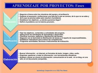Propuesta
• Negociar el tema entre los miembros del equipo y el profesor/a.
• Explorar el escenario: confeccionar una lista de lo que se conoce, de lo que no se sabe y
de lo que se precisa saber para resolver el problema.
• Establecer los objetivos: ¿a dónde queremos llegar?
• Definir el problema con la máxima precisión.
Planificación
• Fijar los objetivos, contenidos y actividades del proyecto.
• Seleccionar las estrategias de aprendizaje a desarrollar.
• Planificar recursos, espacios y distribución del tiempo.
• Negociar con el alumnado la distribución de tareas y el reparto de responsabilidades.
• Establecer indicadores para evaluar las competencias.
• Programar actividades, técnicas e instrumentos de evaluación.
Elaboración
• Buscar información: en Internet, en formatos de texto, imagen, vídeo, audio.
• Organizar, gestionar y tratar la información: con herramientas ofimáticas.
• Analizar y poner en común la información: comunicación en la web, en un blog, en una
wiki, en un documento compartido.
Aprendizaje Cooperativo en el IES Pino Manso
 