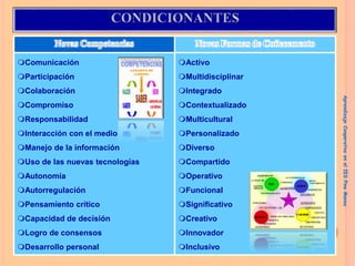 Comunicación
Participación
Colaboración
Compromiso
Responsabilidad
Interacción con el medio
Manejo de la información
Uso de las nuevas tecnologías
Autonomía
Autorregulación
Pensamiento crítico
Capacidad de decisión
Logro de consensos
Desarrollo personal
Activo
Multidisciplinar
Integrado
Contextualizado
Multicultural
Personalizado
Diverso
Compartido
Operativo
Funcional
Significativo
Creativo
Innovador
Inclusivo
Aprendizaje
Cooperativo
en
el
IES
Pino
Manso
 