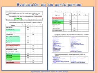 Aprendizaje Cooperativo en el IES Pino Manso
 