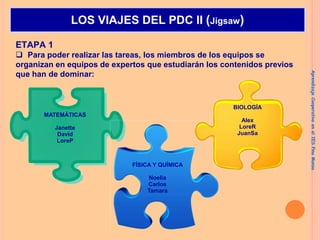 ETAPA 1
 Para poder realizar las tareas, los miembros de los equipos se
organizan en equipos de expertos que estudiarán los contenidos previos
que han de dominar:
LOS VIAJES DEL PDC II (Jigsaw)
MATEMÁTICAS
Janette
David
LoreP
FÍSICA Y QUÍMICA
Noelia
Carlos
Tamara
BIOLOGÍA
Alex
LoreR
JuanSa
Aprendizaje
Cooperativo
en
el
IES
Pino
Manso
 