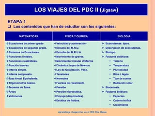 ETAPA 1
 Los contenidos que han de estudiar son los siguientes:
LOS VIAJES DEL PDC II (Jigsaw)
MATEMÁTICAS FÍSICA Y QUÍMICA BIOLOGÍA
Ecuaciones de primer grado
Ecuaciones de segundo grado.
Sistemas de Ecuaciones.
Funciones lineales.
Funciones cuadráticas.
Función inversa.
Interés simple.
Interés compuesto.
Tasa Anual Equivalente.
Trigonometría básica.
Teorema de Tales.
Áreas
Volúmenes
Velocidad y aceleración-
Estudio del M.R.U.
Estudio del M.R.U.A.
Movimiento de graves.
Movimiento Circular Uniforme
Dinámica: leyes de Newton.
Ley de Gravitación. Peso.
Tensiones
Normales
Fuerzas de rozamiento
Presión
Presión hidrostática.
Empuje (Arquímedes).
Estática de fluidos.
 Ecosistemas: tipos.
 Descripción de ecosistemas.
 Biotopo.
 Factores abióticos:
 Terreno
 Temperatura
 Pluviosidad
 Ríos o lagos
 Tipo de suelos
 Radiación solar
 Biocenosis.
 Factores bióticos:
 Especies
 Cadena trófica
 Crecimiento
Aprendizaje Cooperativo en el IES Pino Manso
 
