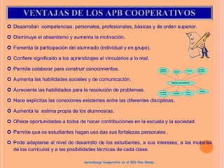  Desarrollan competencias: personales, profesionales, básicas y de orden superior.
 Disminuye el absentismo y aumenta la motivación.
 Fomenta la participación del alumnado (individual y en grupo).
 Confiere significado a los aprendizajes al vincularlos a lo real.
 Permite colaborar para construir conocimientos.
 Aumenta las habilidades sociales y de comunicación.
 Acrecienta las habilidades para la resolución de problemas.
 Hace explícitas las conexiones existentes entre las diferentes disciplinas.
 Aumenta la estima propia de los alumnos/as.
 Ofrece oportunidades a todos de hacer contribuciones en la escuela y la sociedad.
 Permite que os estudiantes hagan uso das sus fortalezas personales .
 Pode adaptarse al nivel de desarrollo de los estudiantes, a sus intereses, a las materias
de los currículos y a las posibilidades técnicas de cada clase.
Aprendizaje Cooperativo en el IES Pino Manso
 