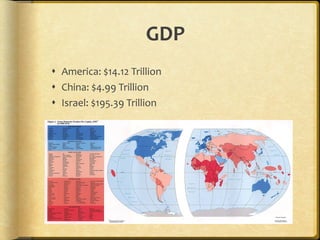 GDP America: $14.12 Trillion China: $4.99 Trillion Israel: $195.39 Trillion 