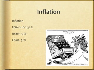 Inflation Inflation USA- 2.16-2.32 % Israel- 3.3% China- 5.1%  