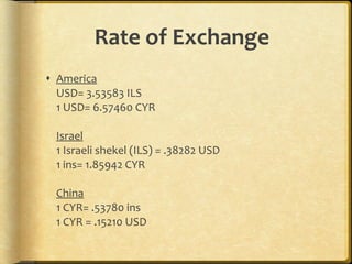 Rate of Exchange America USD= 3.53583 ILS 1 USD= 6.57460 CYR Israel 1 Israeli shekel (ILS) = .38282 USD 1 ins= 1.85942 CYR China   1 CYR= .53780 ins 1 CYR = .15210 USD  