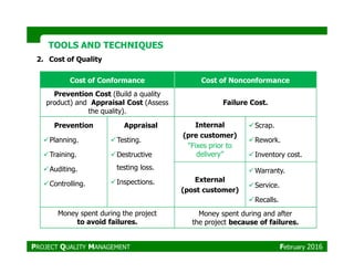 2. Cost of Quality
TOOLS AND TECHNIQUESTOOLS AND TECHNIQUES
Cost of Conformance Cost of Nonconformance
Prevention Cost (Build a quality
product) and Appraisal Cost (Assess
the quality).
Failure Cost.
Prevention
Planning.
Appraisal
Testing.
Internal
(pre customer)
Scrap.
Rework.Planning.
Training.
Auditing.
Controlling.
Testing.
Destructive
testing loss.
Inspections.
(pre customer)
“Fixes prior to
delivery”
Rework.
Inventory cost.
External
(post customer)
Warranty.
Service.
Recalls.
Money spent during the project
to avoid failures.
Money spent during and after
the project because of failures.
PROJECT QUALITY MANAGEMENT February 2016
 