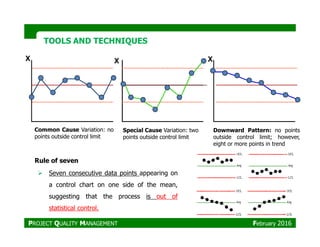 TOOLS AND TECHNIQUESTOOLS AND TECHNIQUES
X XX
Common Cause Variation: no
points outside control limit
Special Cause Variation: two
points outside control limit
Downward Pattern: no points
outside control limit; however,
eight or more points in trend
Rule of seven
Seven consecutive data points appearing on
a control chart on one side of the mean,
suggesting that the process is out of
statistical control.
PROJECT QUALITY MANAGEMENT February 2016
 