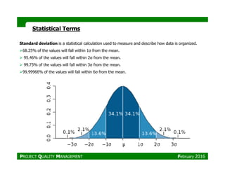 Statistical TermsStatistical Terms
Standard deviation is a statistical calculation used to measure and describe how data is organized.
68.25% of the values will fall within 1σ from the mean.
95.46% of the values will fall within 2σ from the mean.
99.73% of the values will fall within 3σ from the mean.
99.99966% of the values will fall within 6σ from the mean.
PROJECT QUALITY MANAGEMENT February 2016
 