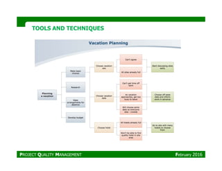 TOOLS AND TECHNIQUESTOOLS AND TECHNIQUES
PROJECT QUALITY MANAGEMENT February 2016
 