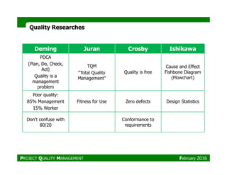 Quality ResearchesQuality Researches
Deming Juran Crosby Ishikawa
PDCA
(Plan, Do, Check,
Act)
Quality is a
management
problem
TQM
“Total Quality
Management”
Quality is free
Cause and Effect
Fishbone Diagram
(Flowchart)
problem
Poor quality:
85% Management
15% Worker
Fitness for Use Zero defects Design Statistics
Don’t confuse with
80/20
Conformance to
requirements
PROJECT QUALITY MANAGEMENT February 2016
 